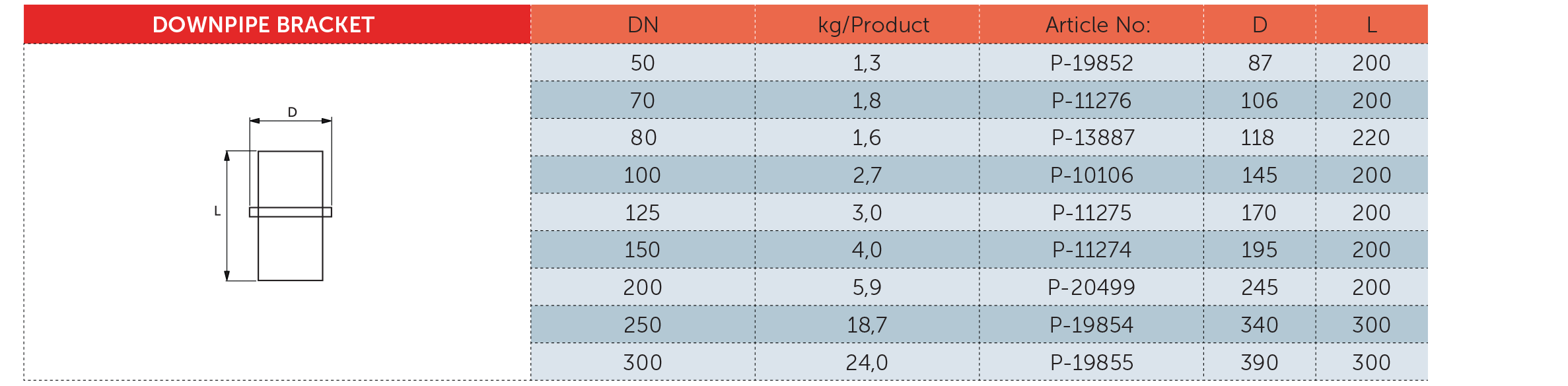جدول مشخصات فنی براکت + پایه چدنی - PAG